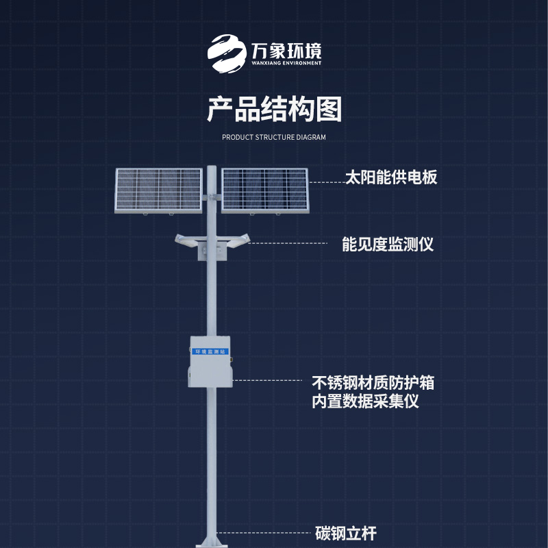能見度觀測儀——對高速公路沿線的能見度、當(dāng)前天氣現(xiàn)象等進行自動監(jiān)測